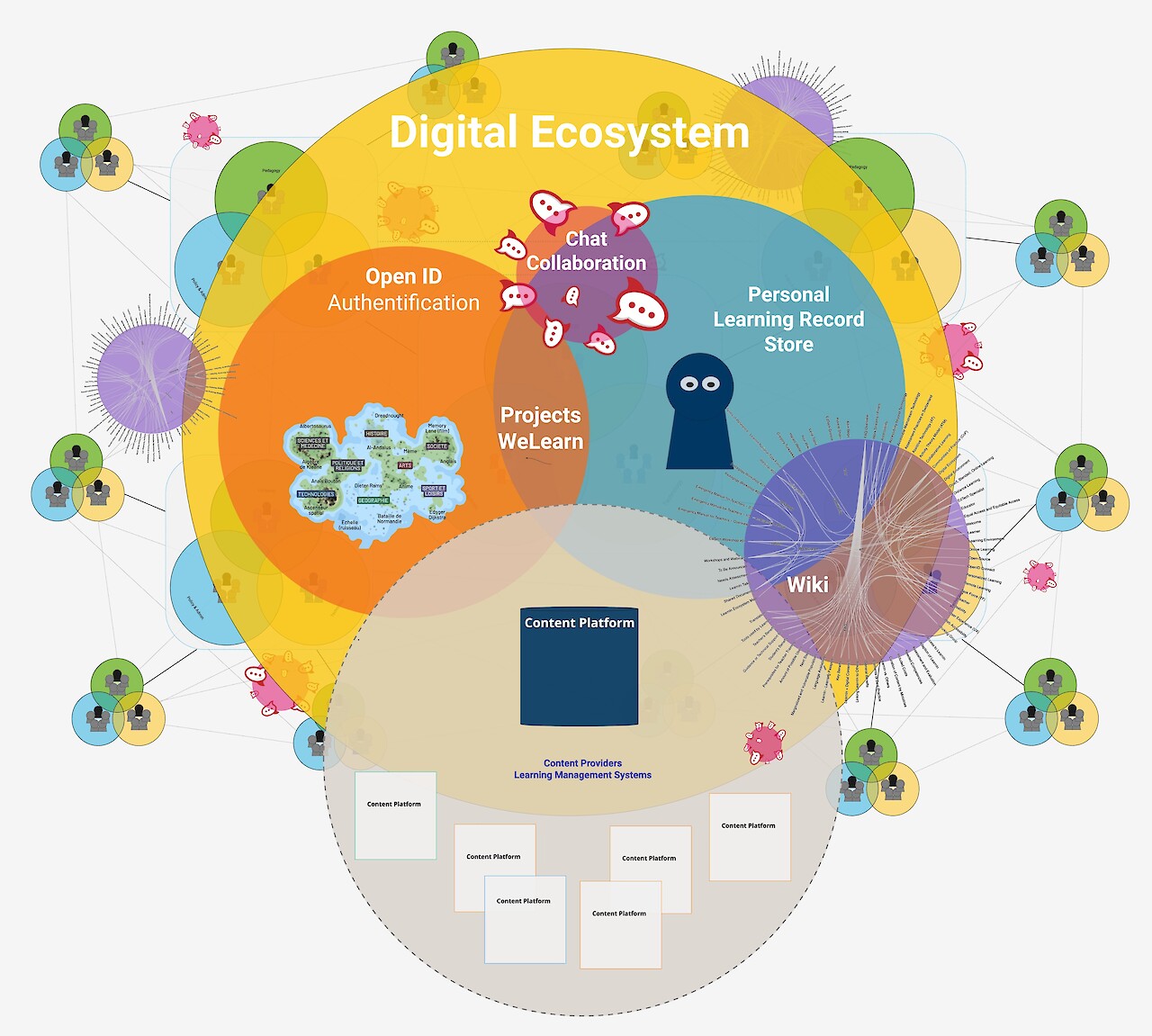 «LearnIn – Ein gamifiziertes digitales Ökosystem». © ZHdK.